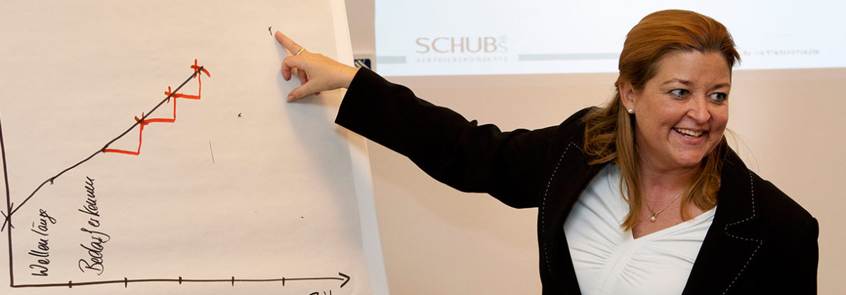 Schubs Vertriebskonzepte - Sandra Schubert - Training, Seminare, Vorträge - Kundengewinnung
